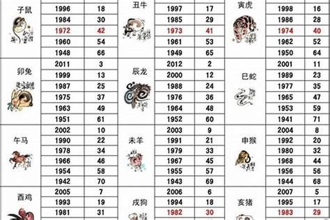 1992属|1992年1月出生属什么生肖